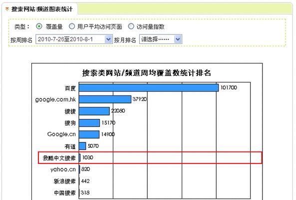 宣城网站设计如何提升搜索引擎排名？