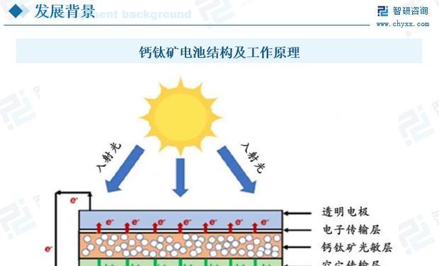 如何优化内容结构以适应2025年的PassageRanking？