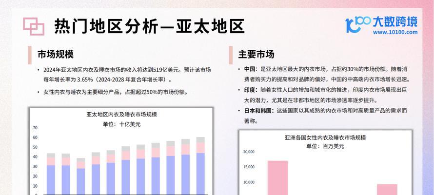 2025年网站内容本地化策略：如何拓展国际市场？