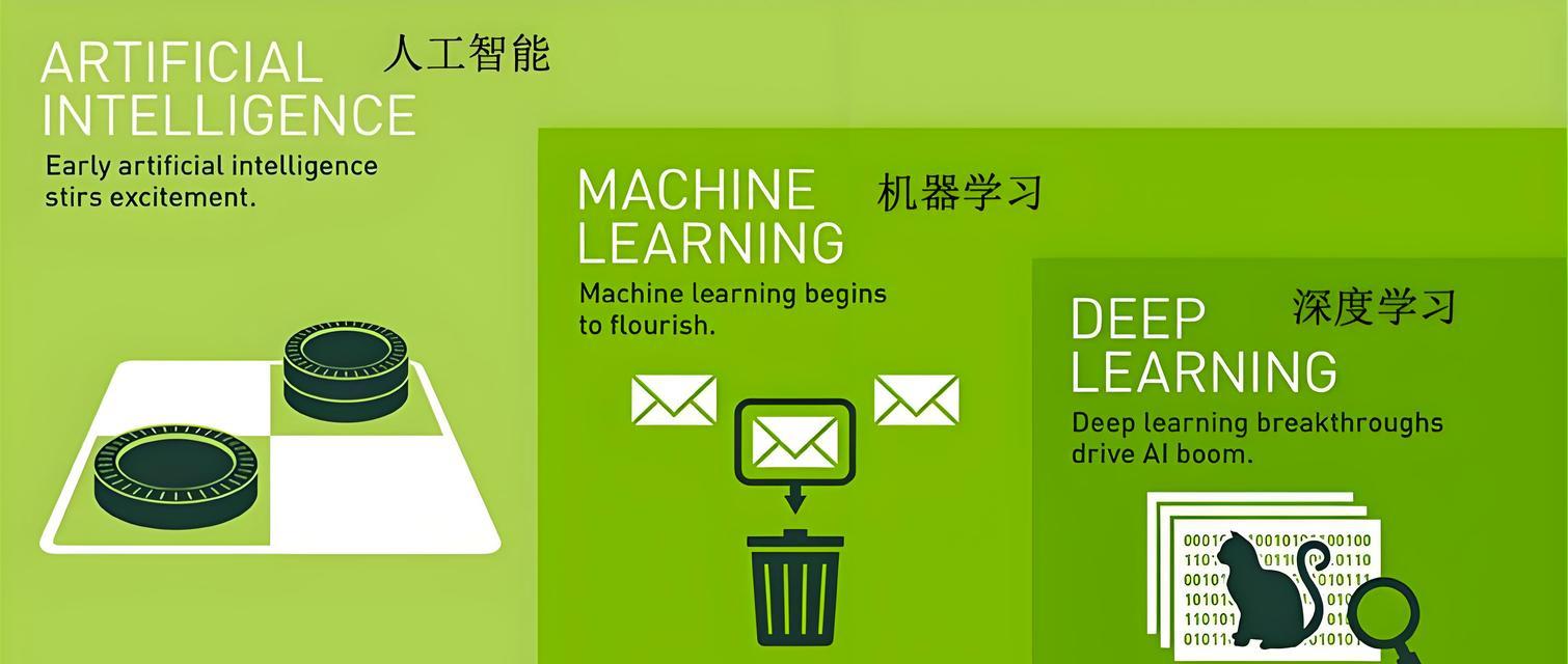 AI和机器学习如何在2025年提升网站排名？