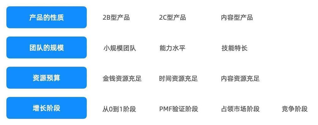 如何利用UGC中的关键词优化SEO？