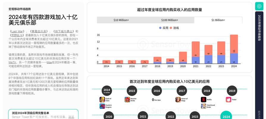 2025年SEO基准报告有哪些新趋势？