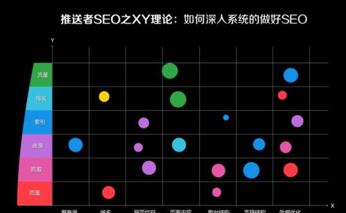 如何利用内容标签优化SEO策略？