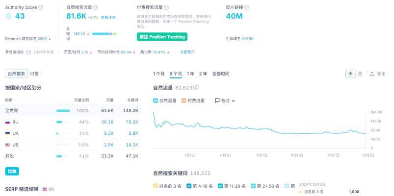 如何通过内容分发提升SEO效果？