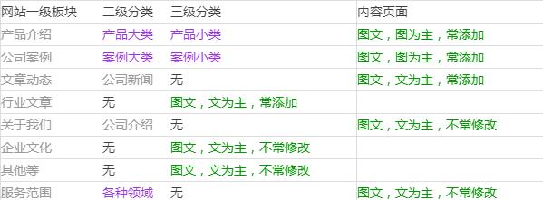 如何判断网站建设是否专业？