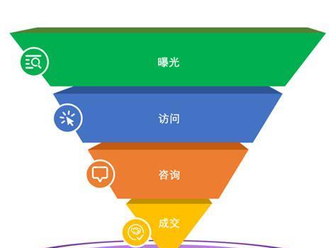 贵州地区的SEO优化服务有哪些特点？