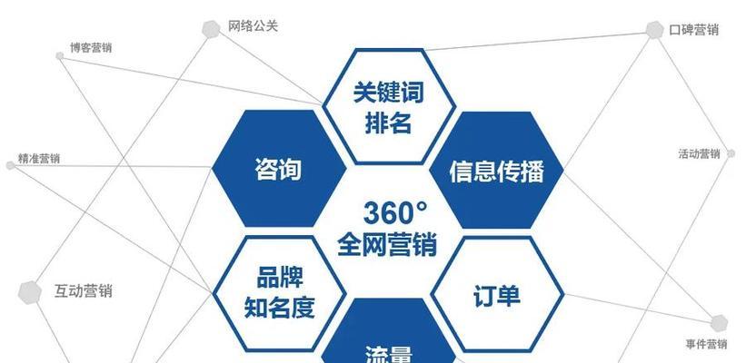如何在2025年通过SEO优化求职成功？