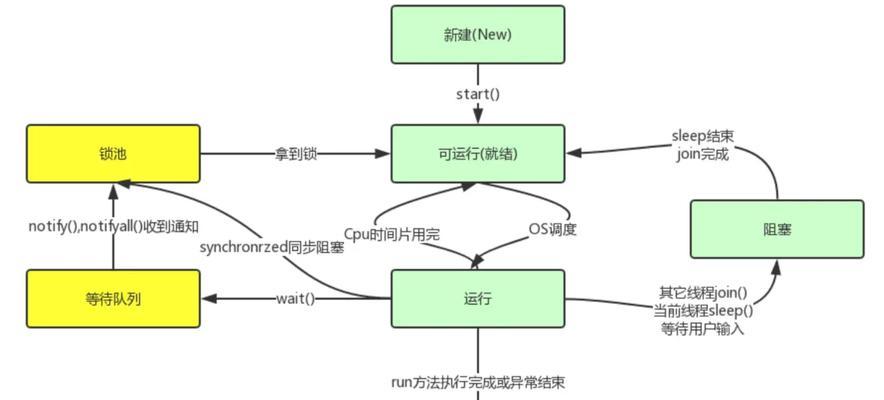 枣庄网站建设如何结合SEO进行优化？