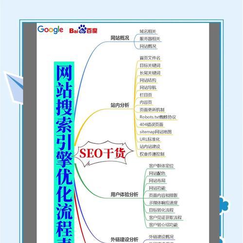 如何进行百度SEO关键词优化？