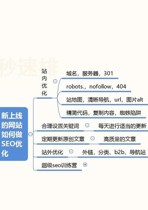 网站上线一个月没流量怎么办？SEO如何快速见效？