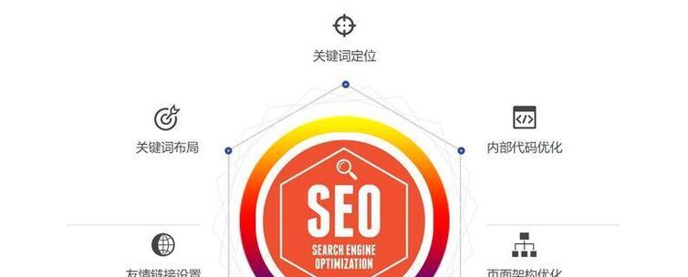 如何进行seo关键字排名优化？有哪些有效的优化方法？