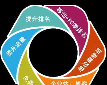 如何进行武汉搜索引擎优化？武汉搜索引擎优化有哪些有效方法？
