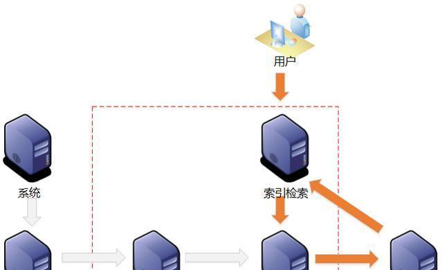 搜索引擎的种类有哪些？它们的工作原理是什么？