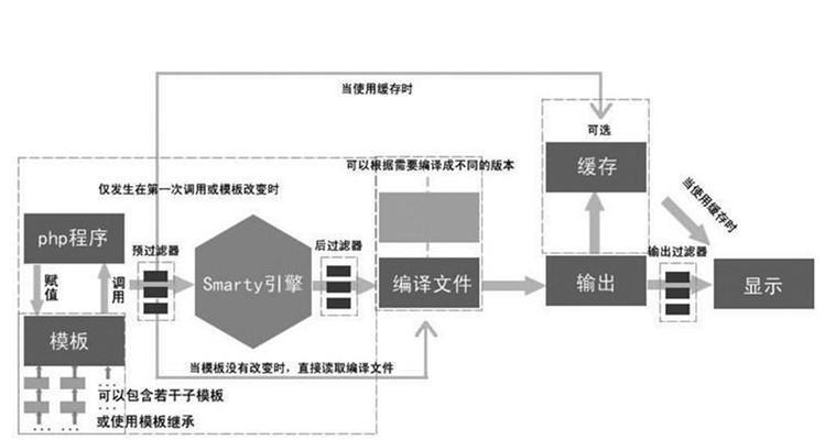 搜索引擎的种类有哪些？它们的工作原理是什么？