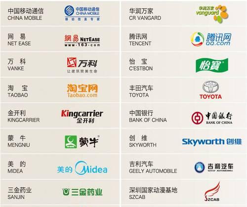 深圳专业网站开发需要多少钱？
