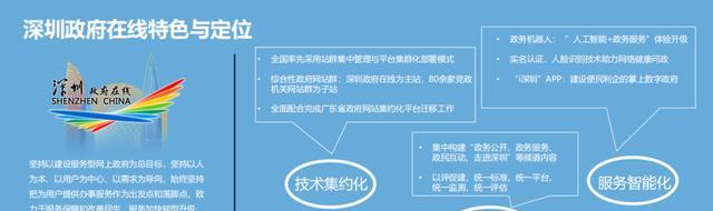深圳专业网站开发需要多少钱？