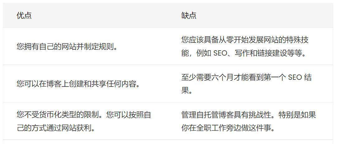 DuckDuckGo优化策略是什么？