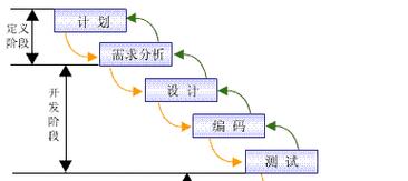 深圳制作网站的流程是什么？