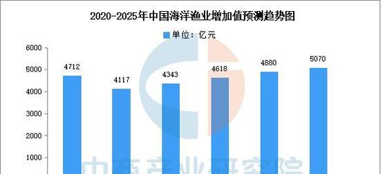 2025年网站导航结构优化的常见问题有哪些？