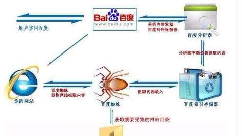 手机搜索引擎有哪些？如何优化手机搜索引擎排名？
