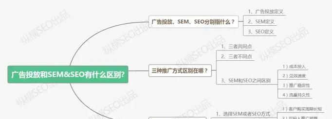 sem搜索引擎优化与seo有什么区别？如何选择合适的SEM策略？
