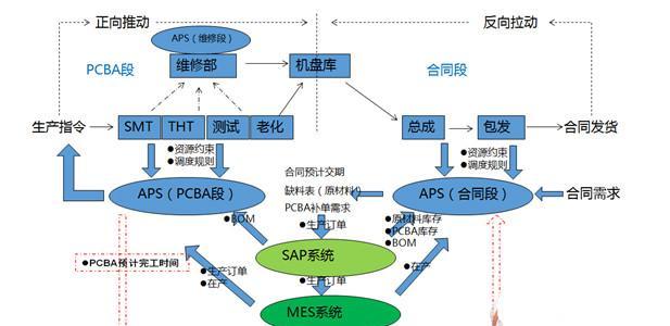 智能计划的关键词如何优化？优化的步骤是什么？
