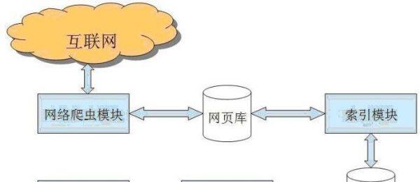 搜索引擎运行流程包括哪些部分？