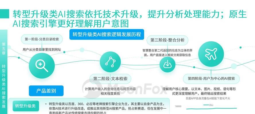 AI与搜索引擎有什么区别？