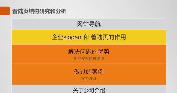 如何写好搜索引擎产品分享方案？