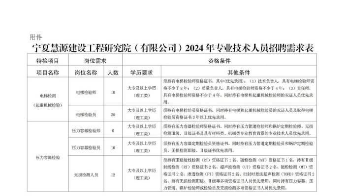宁夏招聘网站如何进行优化？