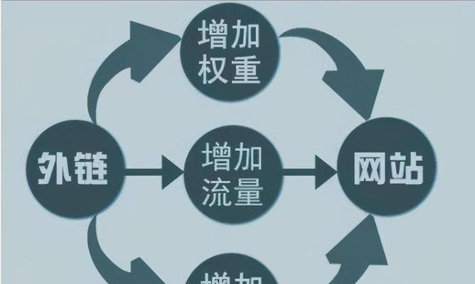 搜索引擎内容质量高吗？如何判断和提升？