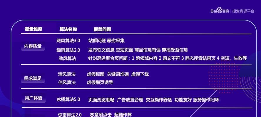 三星搜索引擎与百度有何不同？