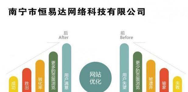 百度SEO推广如何进行？有哪些有效策略？