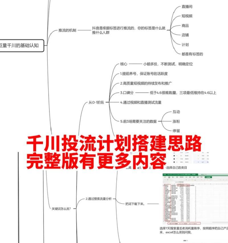 投流关键词搜索关键词优化方法是什么？