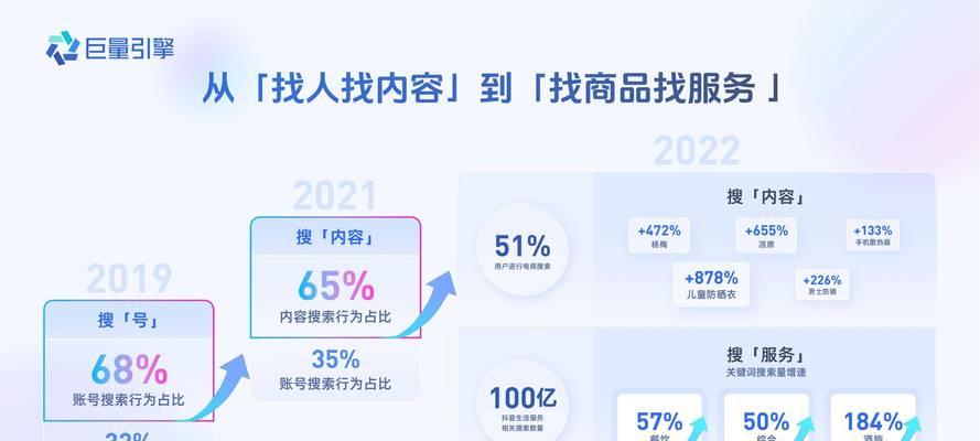 搜索引擎营销效果分析怎么写？分析哪些方面？