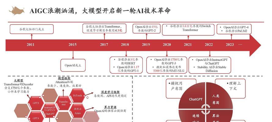 如何将大模型接入本地搜索引擎？接入后能带来哪些优势？