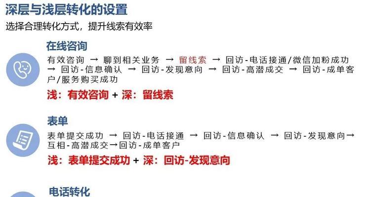 如何进入百度竞价搜索引擎？竞价广告的投放流程是怎样的？
