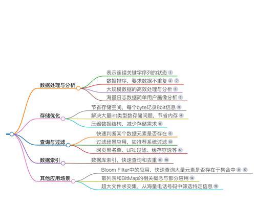 搜索引擎行为分析阶段包含哪些内容？