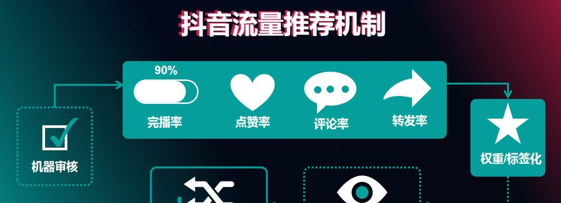 抖音关键词优化如何实现流量变现？