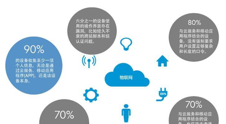 黑客通常使用哪些搜索引擎？