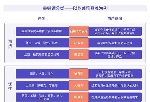 搜索引擎的搜索意图有哪些分类？