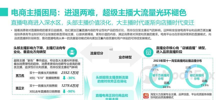 阿里网站推广优化的策略是什么？