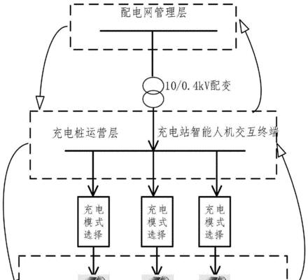 基于gpt的seo流程优化方法是什么？