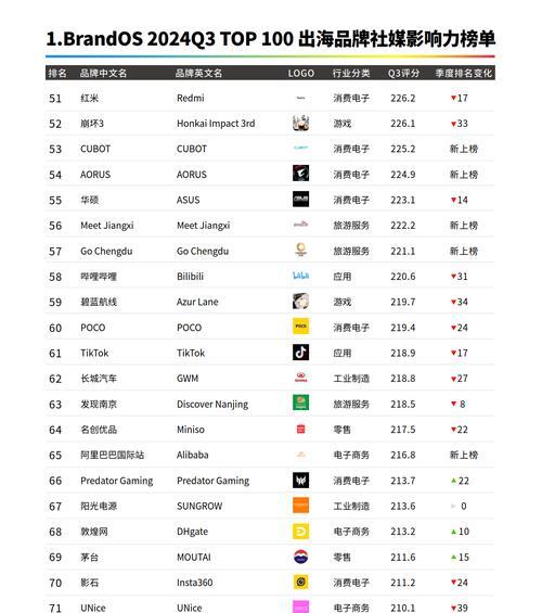 世界三大顶级搜索引擎排名是哪些？