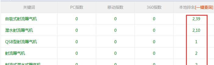如何在曹县通过SEO优化实现粉丝增长？