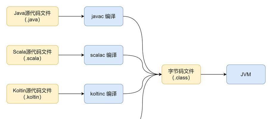 Java搜索引擎如何实现延伸搜索功能？