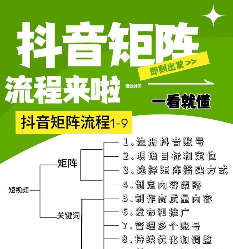 SEO矩阵营是什么？如何加入？
