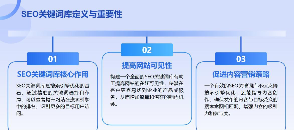 通过关键词优化如何提升搜索排名？