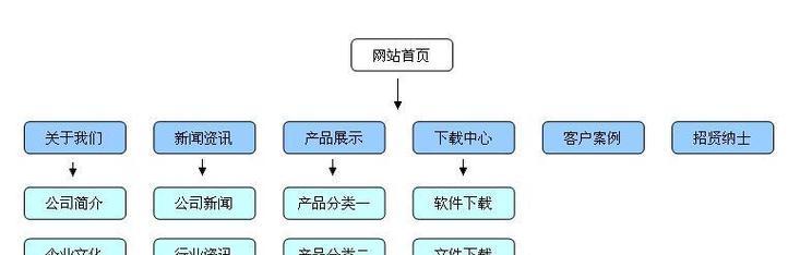 宁夏网站设计如何进行SEO优化？