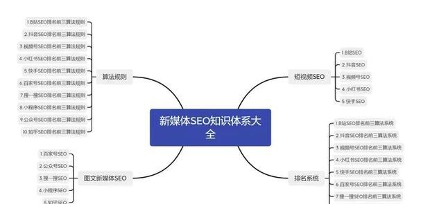 工作领域seo优化？如何在特定工作领域进行有效的seo优化？